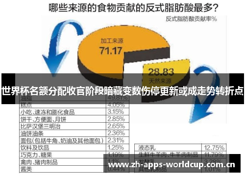 世界杯名额分配收官阶段暗藏变数伤停更新或成走势转折点