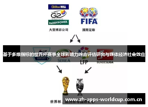 基于多维指标的世界杯赛事全球影响力综合评估研究与媒体经济社会效应 基于多维指标的世界杯赛事全球影响力综合评估研究与媒体经济社会效应